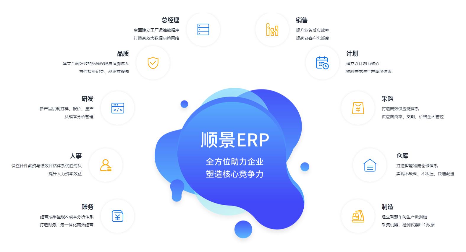 优秀的ERP米兰体育网页版-米兰体育（中国）官方在线登录
应具备哪些主要性能?