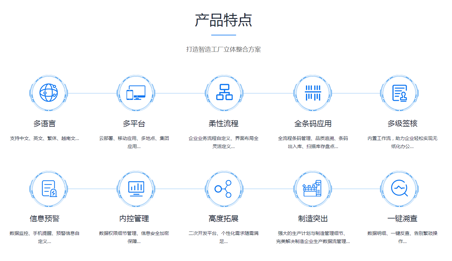 如何缩短ERP米兰体育网页版-米兰体育（中国）官方在线登录
的实施周期?