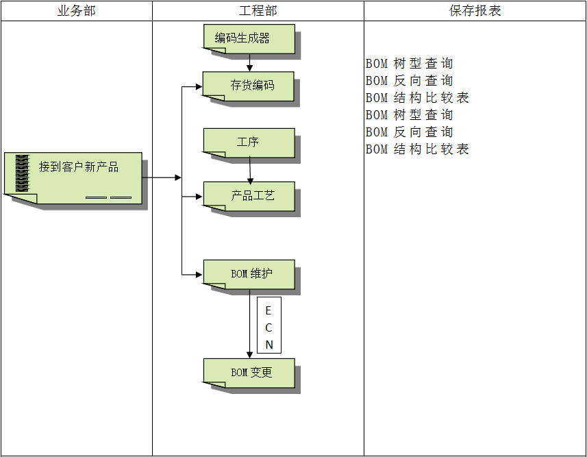 erp软件米兰体育网页版-米兰体育（中国）官方在线登录
怎么使用？